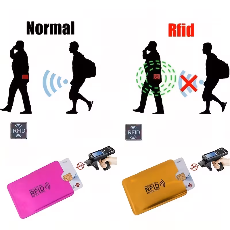 Fundas RFID Antirrobo para Tarjetas (Protección Contra Clonación)